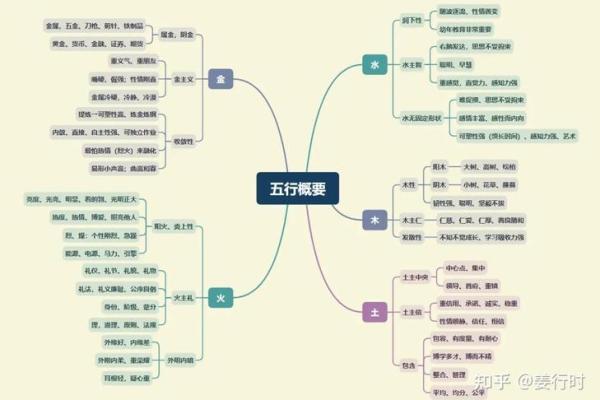 弘字五行属性解析及其在命理中的应用