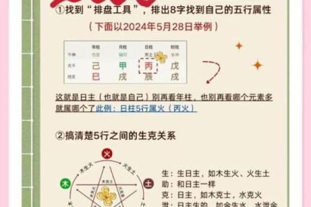 生字五行属性解析与应用指南