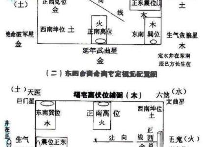 东西四命的概念与实际应用详解