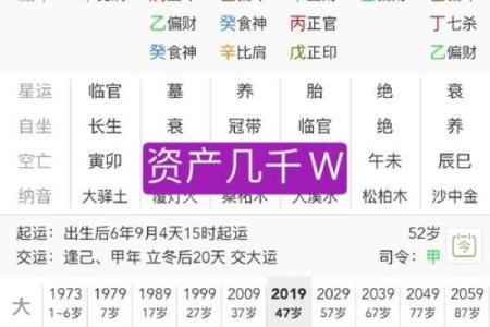 顶级富贵八字的关键特征与命理解析