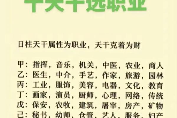 八字与职业选择：如何根据命理找到适合的职业方向