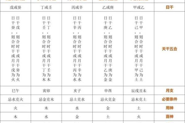 戊子月柱命运解析：性格与运势特点详解