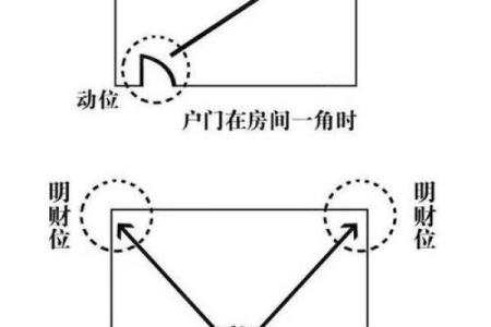 书房财位风水布局对个人财运的深远影响