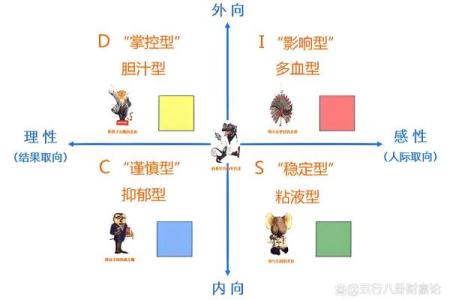 探索郝金阳命理：揭示命运与性格的深层关系