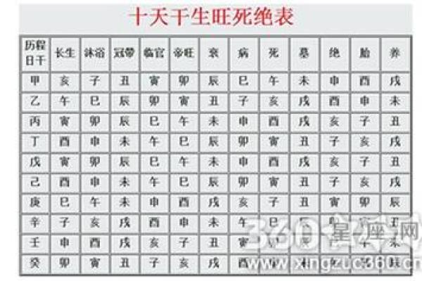 八字劫煞的含义与影响解析