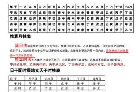 如何通过时辰八字查询表解读个人命运与运势