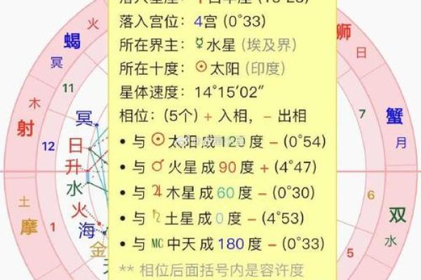 星盘与八字对比分析：哪种预测方法更准确