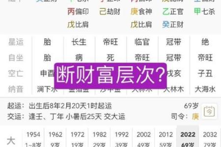 生辰八字财运详解：如何利用八字改善财富运势