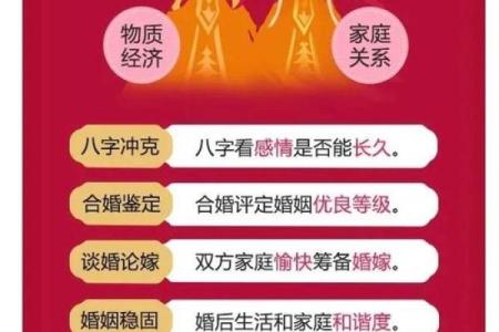 婚姻八字合婚的重要性与解析技巧