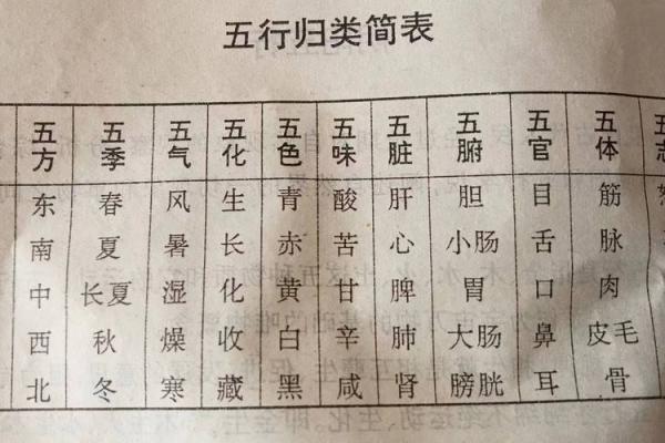 五行相生顺序解析与应用指南