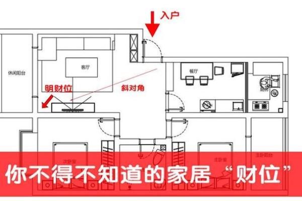 打造旺财环境：财位风水图解与布局指南