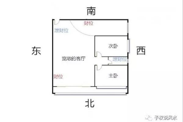 风水专家教你定位财位方向助力事业成功