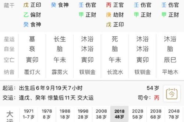 八字测评：如何通过八字分析揭示个人命运走向