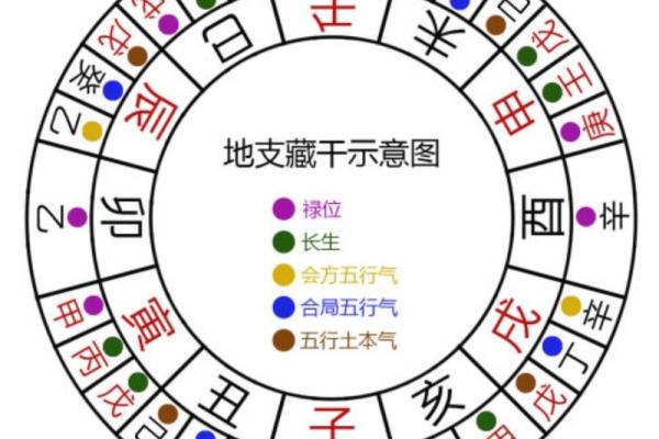 八字天干地支如何揭示个人命运走向