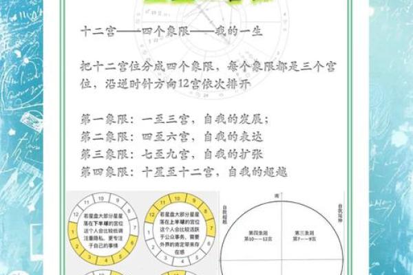 星盘和八字哪个更能揭示个人命运的奥秘