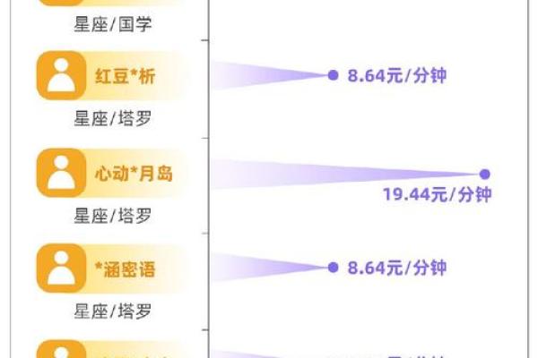 八字免费算命网的优势与应用解析