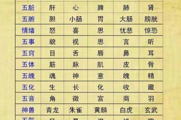 五行八字分析：如何通过生辰八字测算个人命运与性格特征