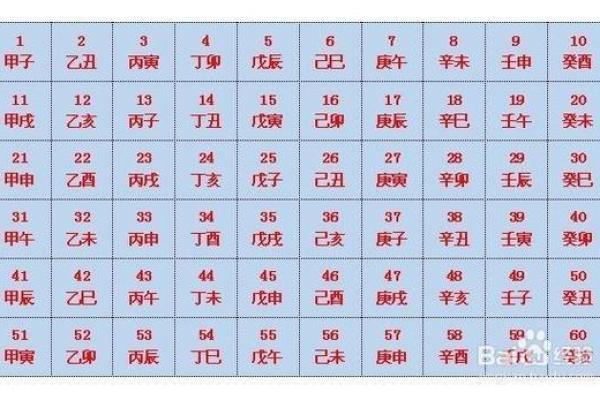 五行八字分析：如何通过生辰八字测算个人命运与性格特征