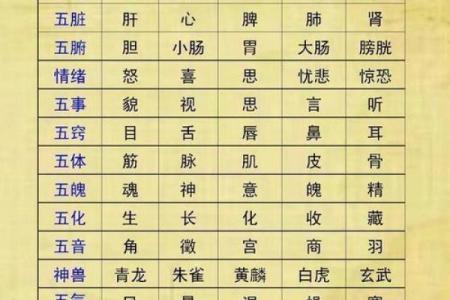 五行八字分析：如何通过生辰八字测算个人命运与性格特征