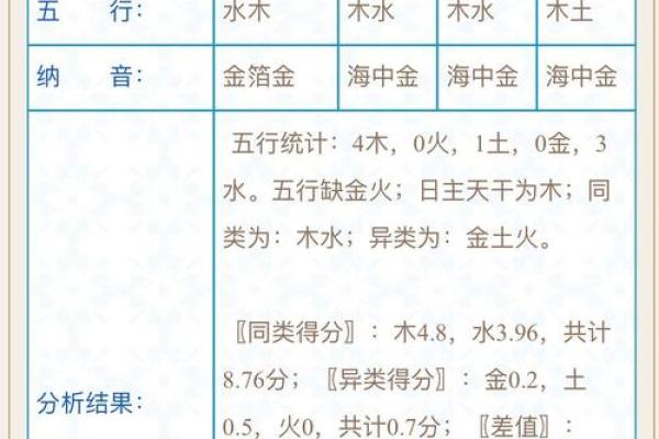 八字测名字：如何通过命理为孩子取个吉祥名字