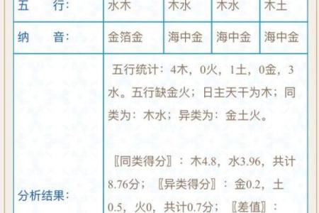 八字测名字：如何通过命理为孩子取个吉祥名字