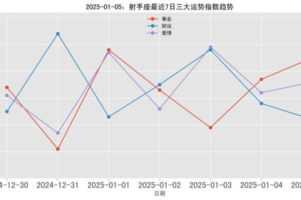 每日星座运势解读：带你了解今天的命运趋势