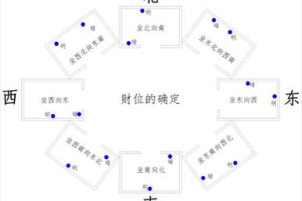 风水开店必知的财位选择技巧与布局建议