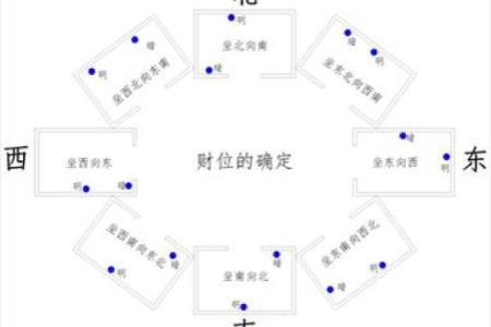 风水开店必知的财位选择技巧与布局建议