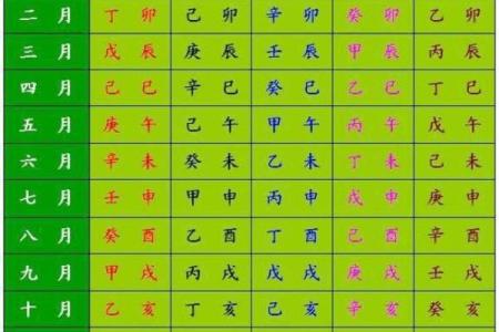 如何根据宝宝的生辰八字挑选一个合适的名字