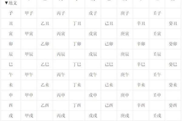 天干顺序解析：从甲到癸的变化与含义探秘