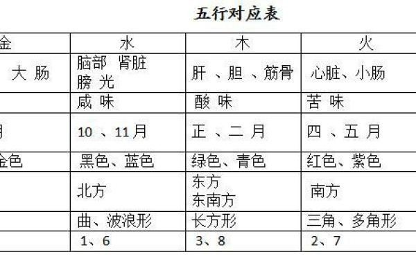 天干与人体健康的奇妙联系：每个天干对应的身体部位揭秘