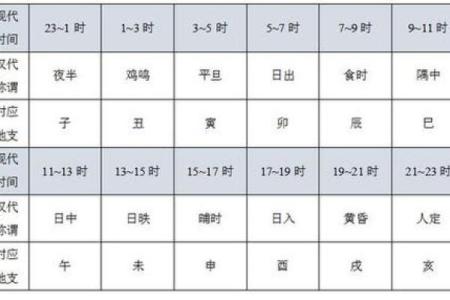 天干地支纪年对照表的完整解析与应用技巧